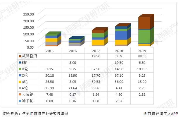 從“電梯霸屏王”到燒光627億，50多家機構(gòu)、連王思聰都掉進(jìn)坑的行業(yè)怎么了
