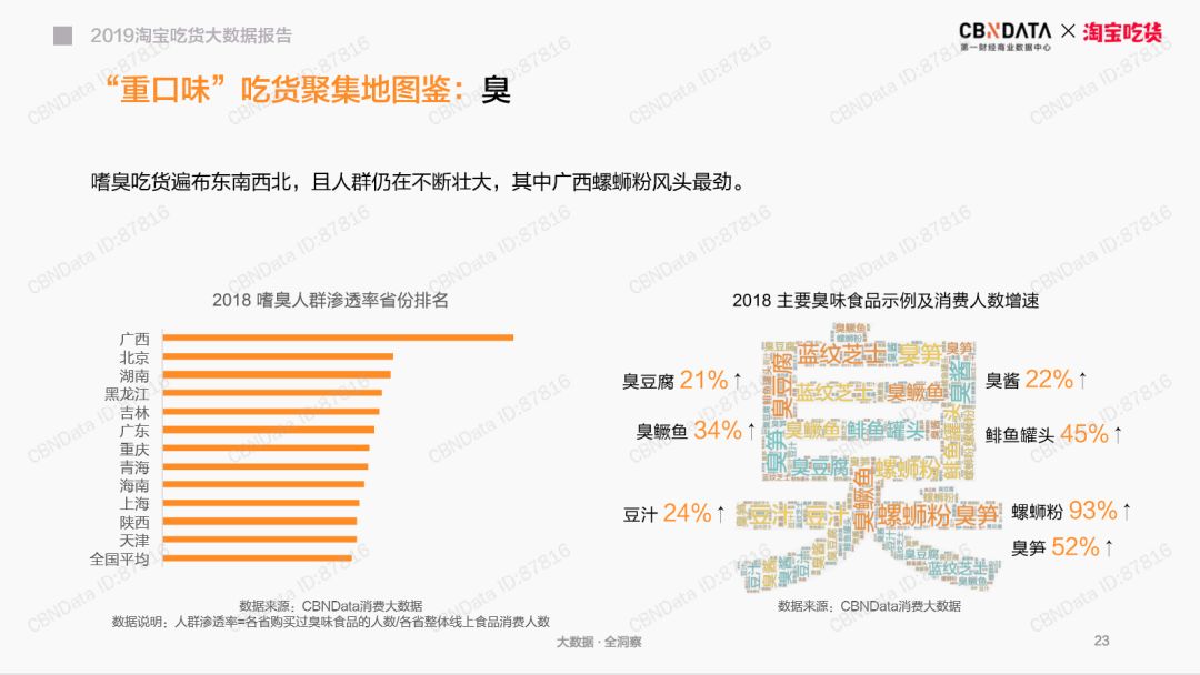 热搜3亿，年销100亿，螺蛳粉为什么如此让人“上头”？