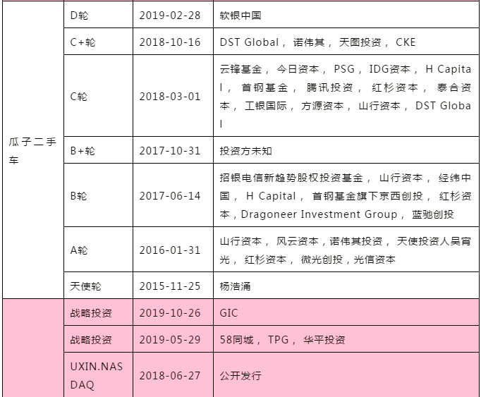 從“電梯霸屏王”到燒光627億，50多家機構(gòu)、連王思聰都掉進(jìn)坑的行業(yè)怎么了