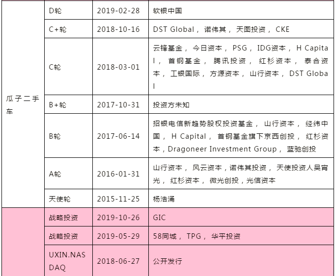 从“电梯霸屏王”到烧光627亿，50多家机构、连王思聪都掉进坑的行业怎么了