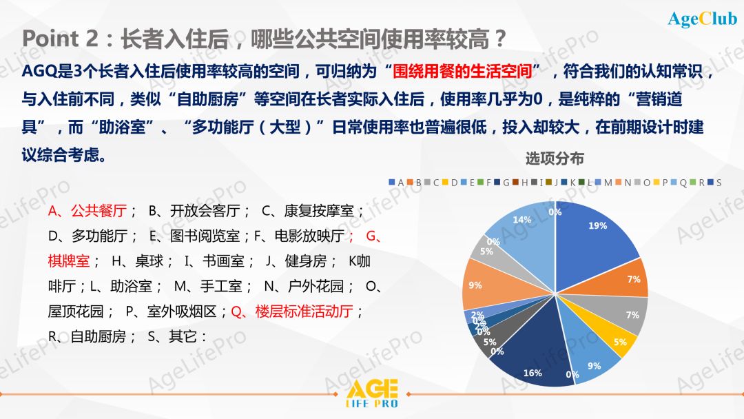 2020中高端养老机构客户画像深度洞察研究报告