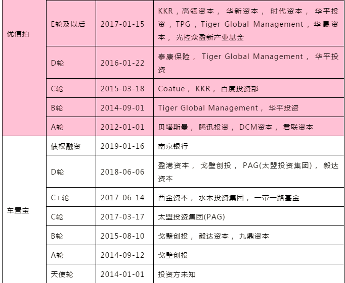 从“电梯霸屏王”到烧光627亿，50多家机构、连王思聪都掉进坑的行业怎么了