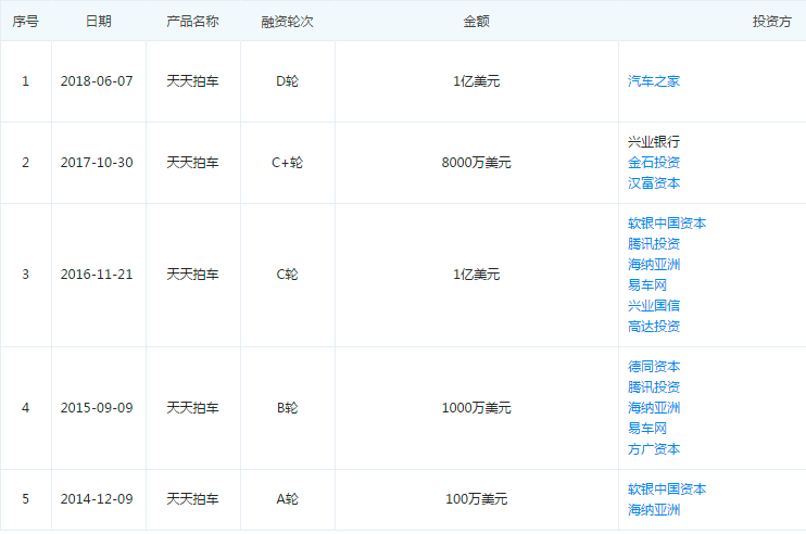 從“電梯霸屏王”到燒光627億，50多家機構(gòu)、連王思聰都掉進(jìn)坑的行業(yè)怎么了