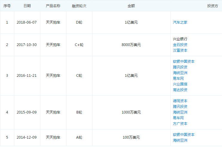 从“电梯霸屏王”到烧光627亿，50多家机构、连王思聪都掉进坑的行业怎么了