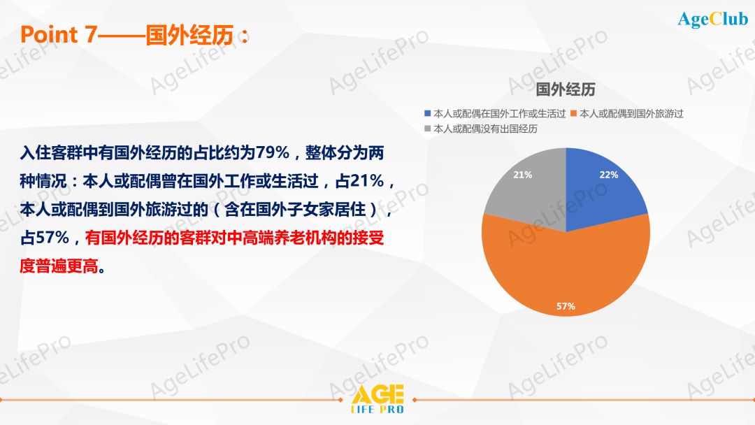 2020中高端养老机构客户画像深度洞察研究报告