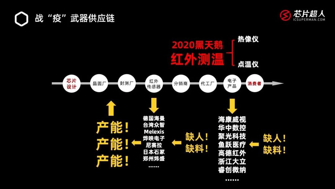 降价、抛货、杂牌横飞，风口上的额温枪要凉了吗？