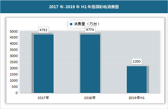 小米、华为、一加、OPPO接连入场,电视的魅力在哪里?