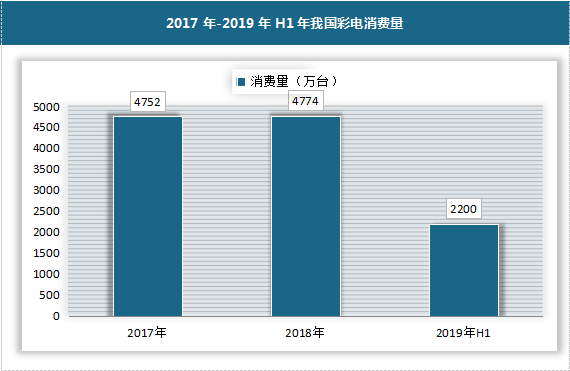 Xiaomi, Huawei, OnePlus, OPPO entered one after another, what is the charm of the TV?