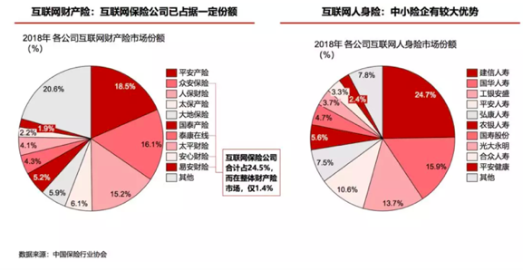 互联网保险冲出修罗场