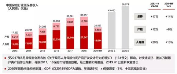 互联网保险冲出修罗场