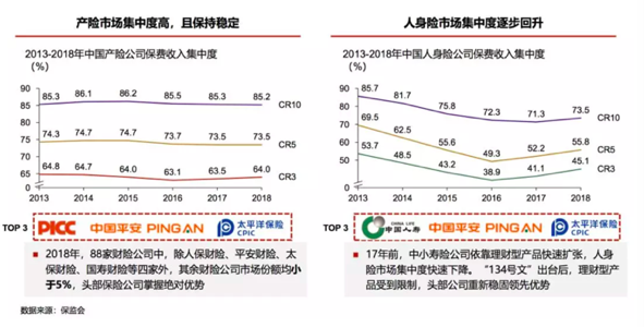 互联网保险冲出修罗场