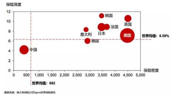 互联网保险冲出修罗场