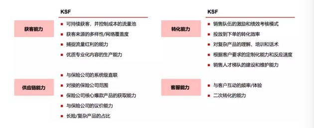 互联网保险冲出修罗场