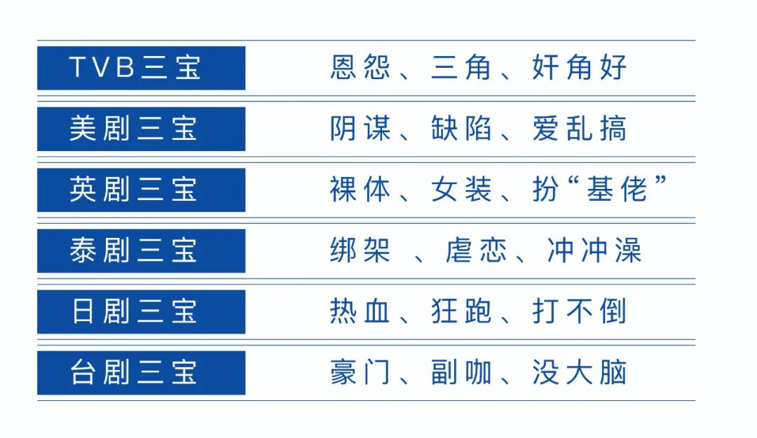 国产剧狗血“新三宝”: 父母作，美强惨，洗白好