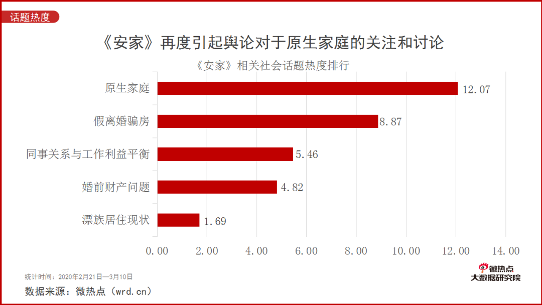 国产剧狗血“新三宝”: 父母作，美强惨，洗白好