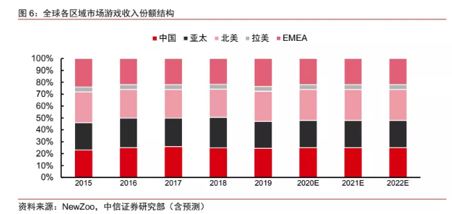 南下增持超163億，巨頭騰訊能交出驚喜的Q4財(cái)報(bào)嗎？