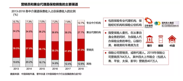 互联网保险冲出修罗场