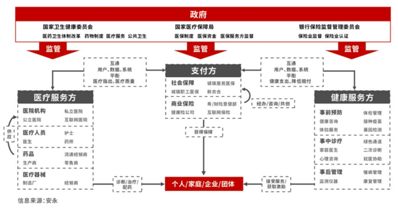 互联网保险冲出修罗场