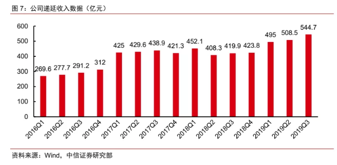 南下增持超163億，巨頭騰訊能交出驚喜的Q4財(cái)報(bào)嗎？