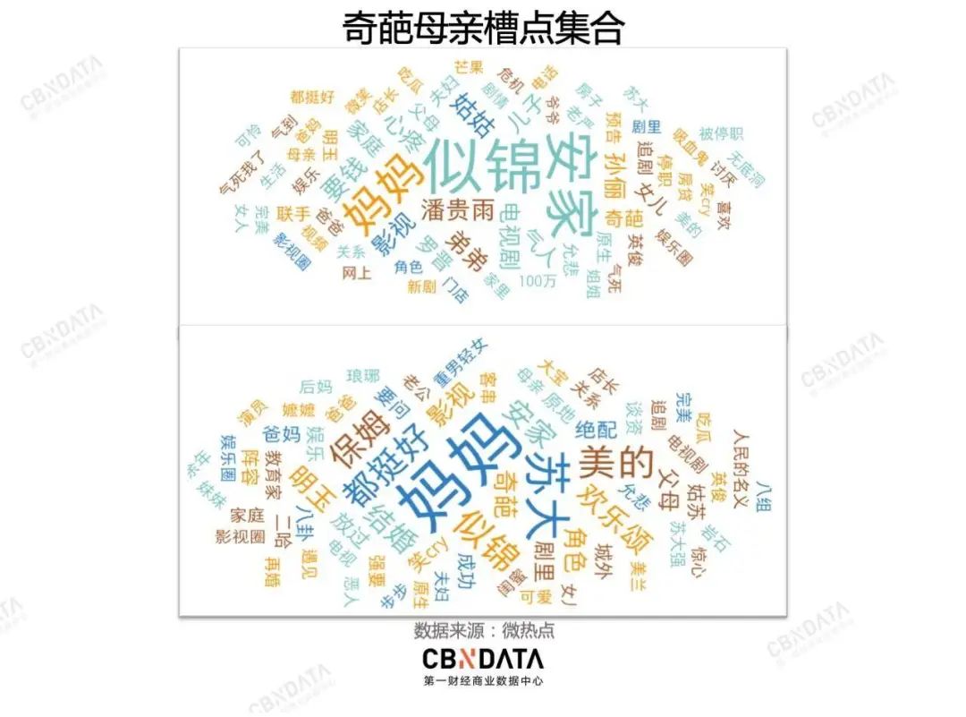国产剧狗血“新三宝”: 父母作，美强惨，洗白好