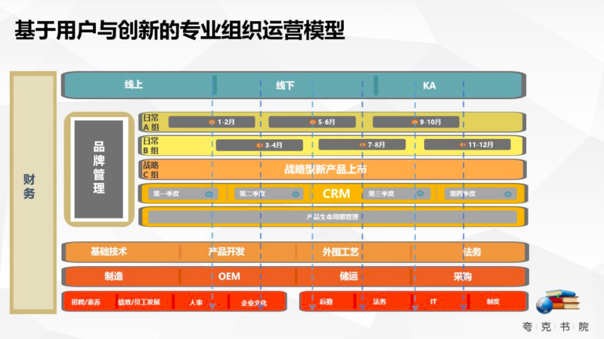 EClub 3 月线上分享:如何搭建以用户为核心的营销模式