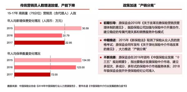 互联网保险冲出修罗场