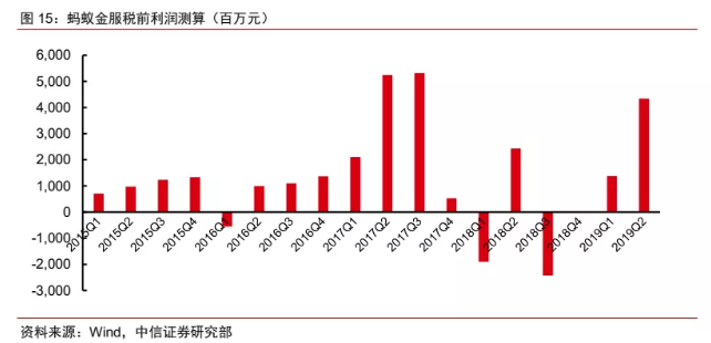 南下增持超163億，巨頭騰訊能交出驚喜的Q4財(cái)報(bào)嗎？