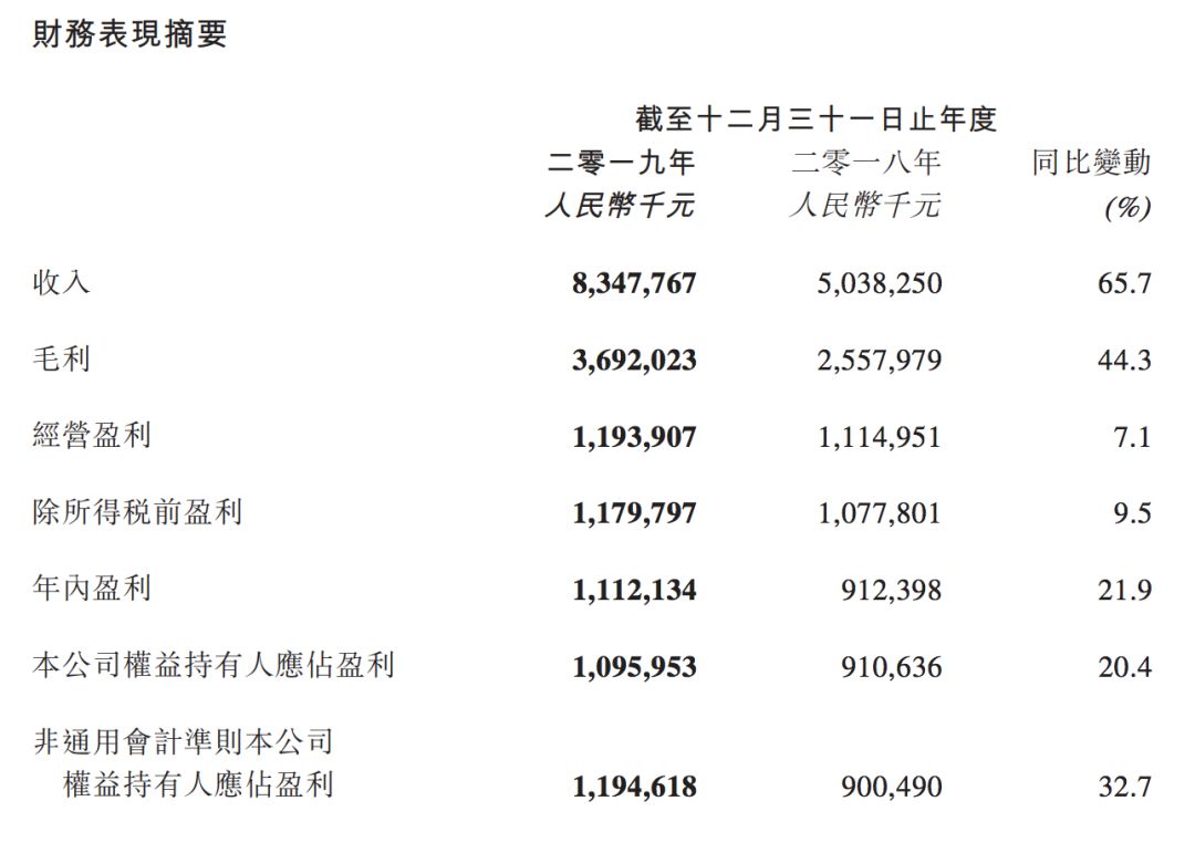 新丽传媒连续2年未完成业绩对赌，2019年净利仅5.49亿元