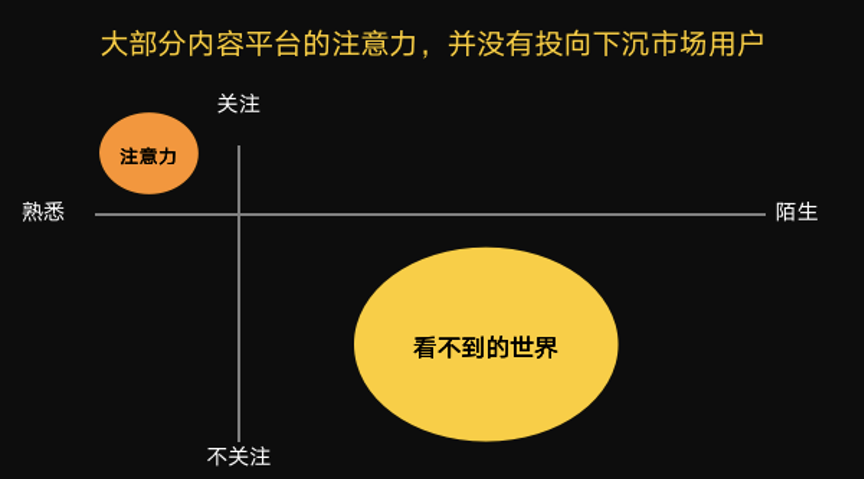 快手和抖音有什么區別？對比細節之后，有了意想不到的發(fā)現