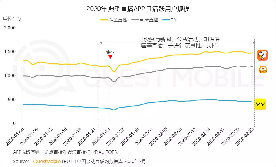 重新起航的电竞线上赛：一半海水，一半火焰