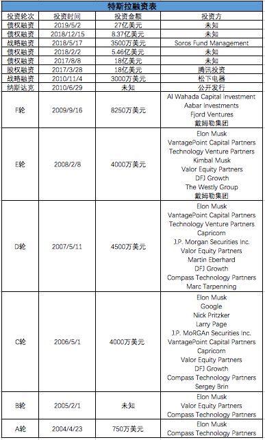 45天市值蒸发3个百度，这家传奇企业的最佳“抄底”时机来了？