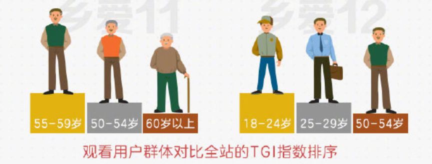 14年、12部、550集，《乡村爱情》的长寿秘诀