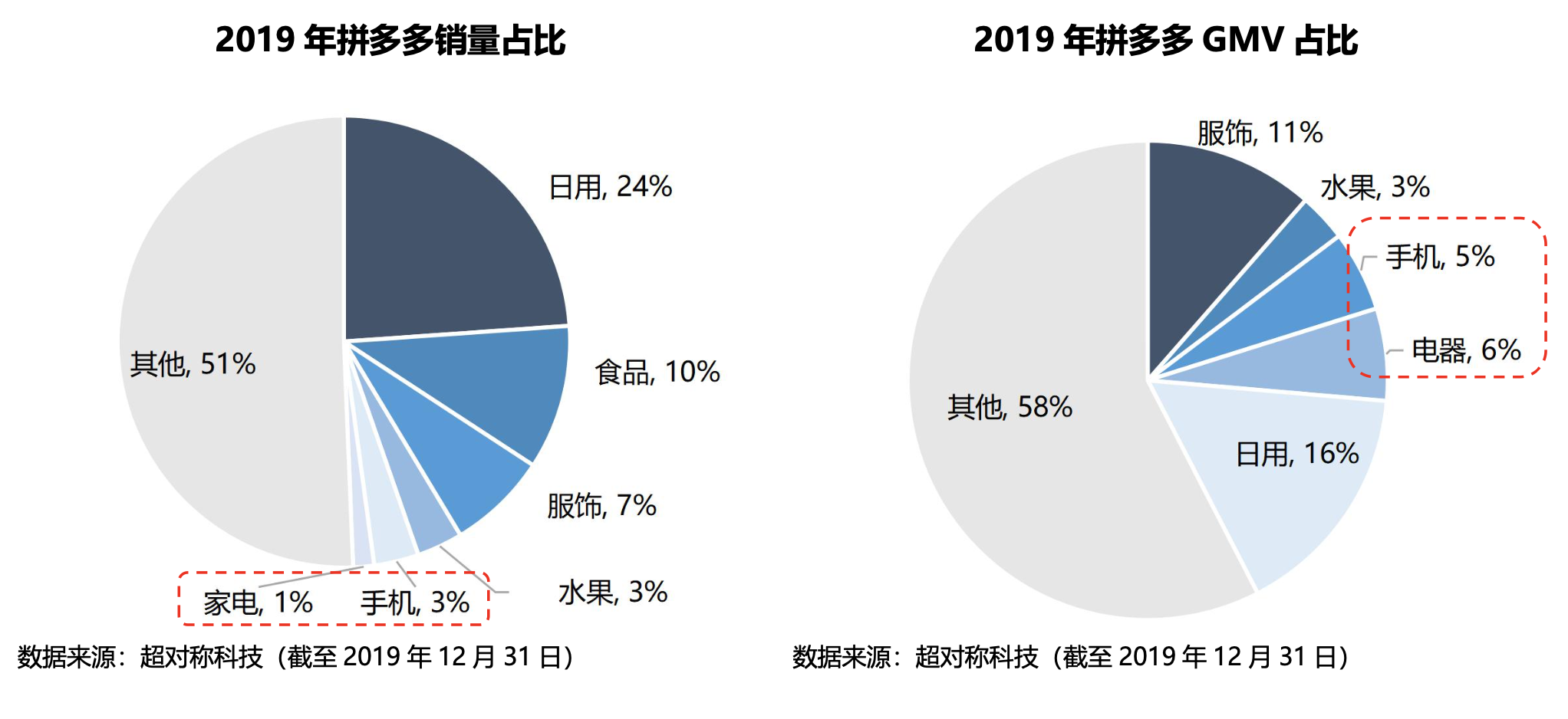 智氪分析 | 苏宁和京东走向分岔路口？