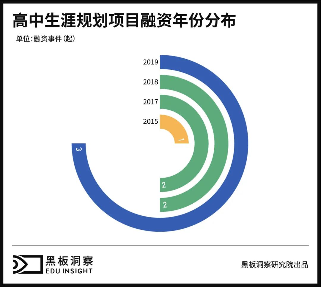 学生新选择、企业新生意，文理不分科后蕴藏着怎样的玄机