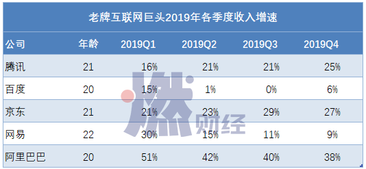 中年危机下的腾讯