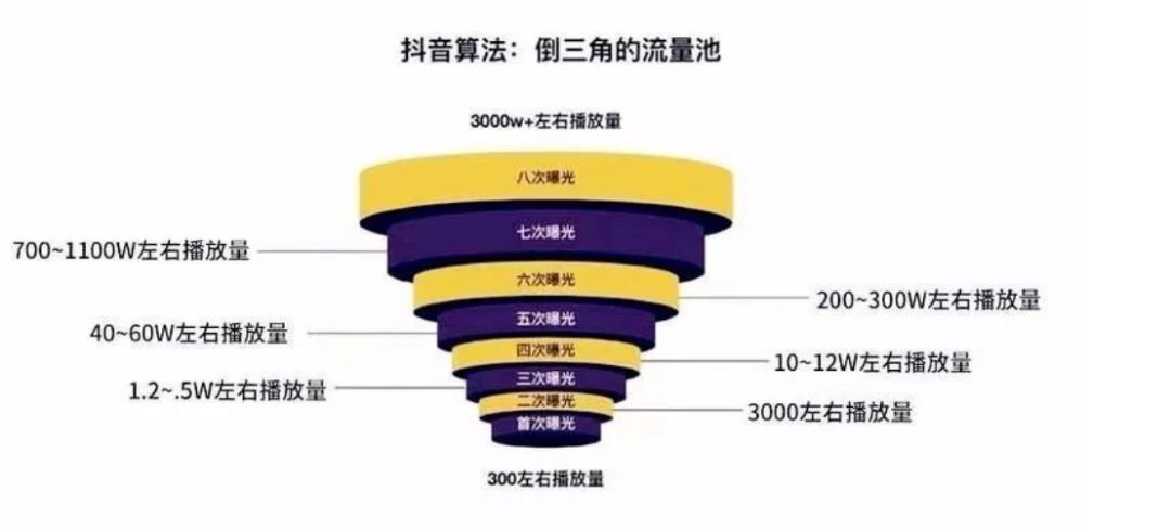 从0到1，视频号搭建全案