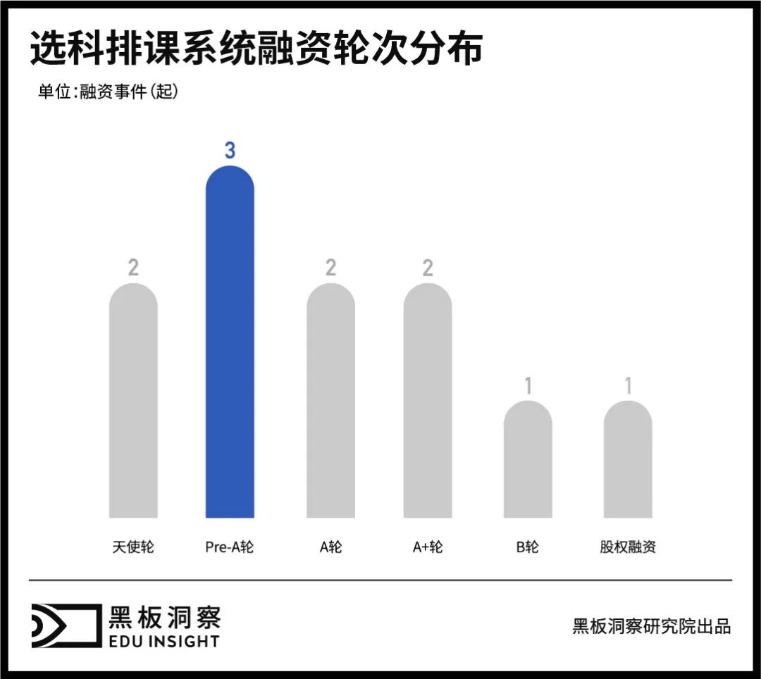 学生新选择、企业新生意，文理不分科后蕴藏着怎样的玄机