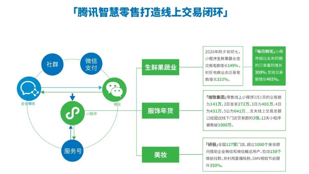 微信三年谋局，小程序展现“胜负欲”