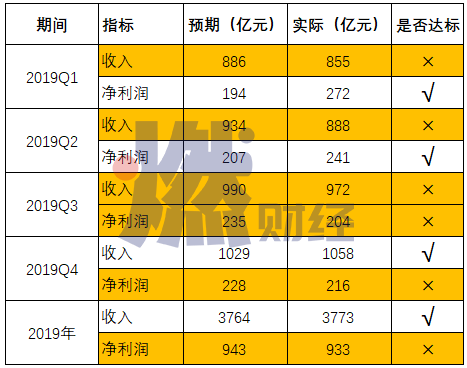 中年危机下的腾讯