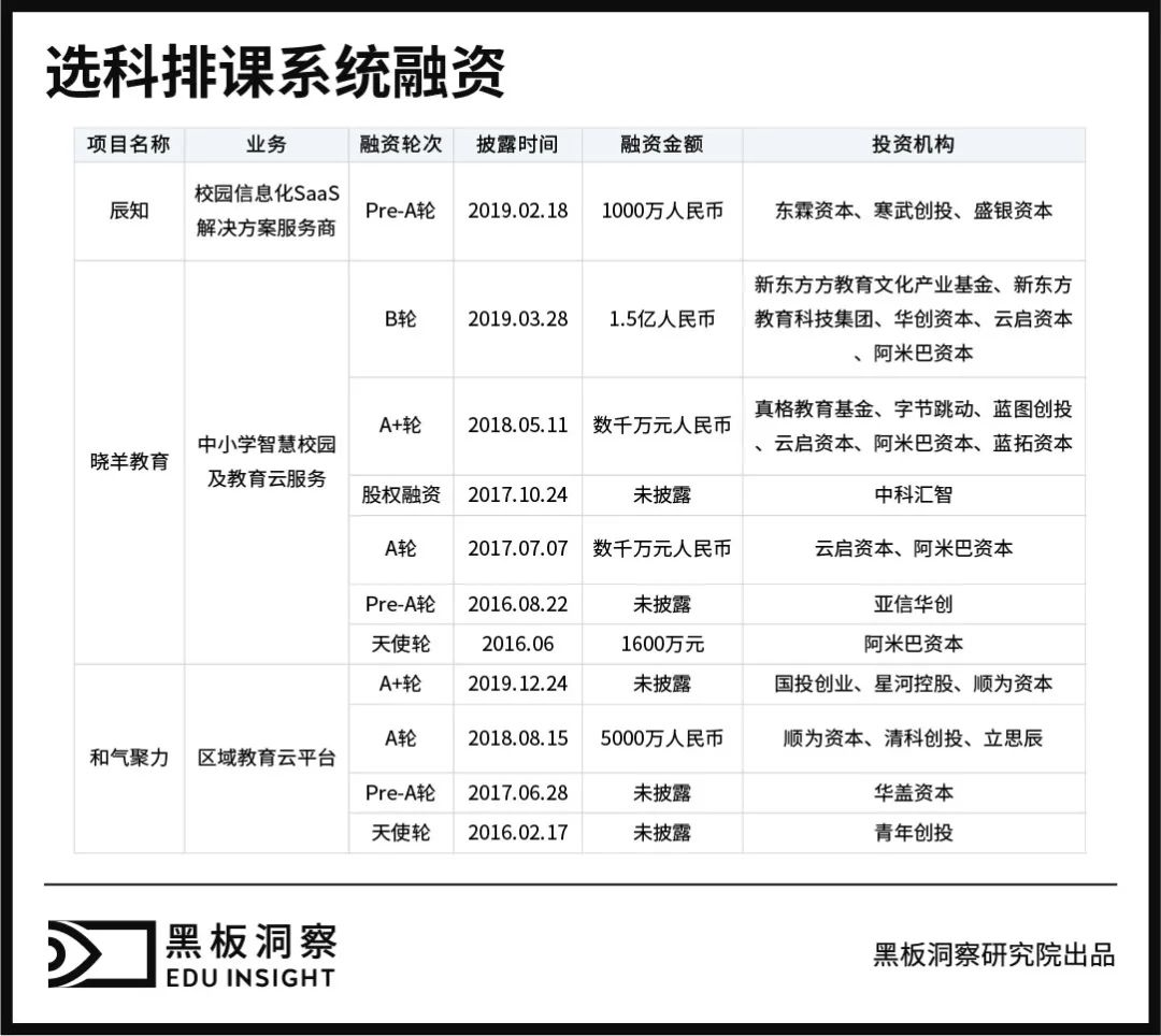 学生新选择、企业新生意，文理不分科后蕴藏着怎样的玄机