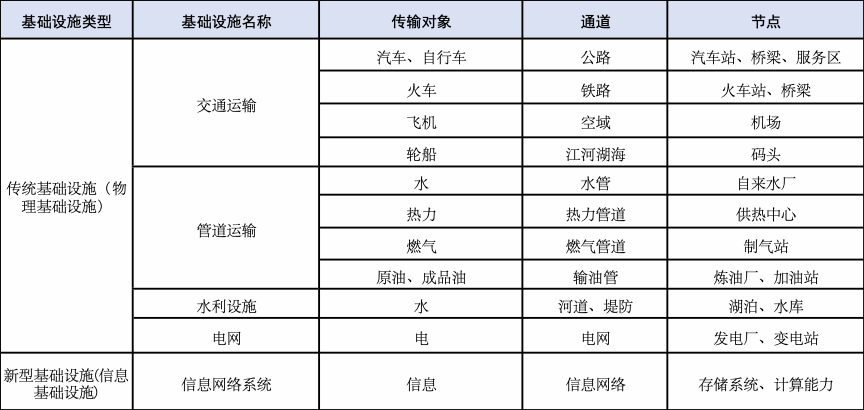 “新基建”：是什么？為什么？怎么干？