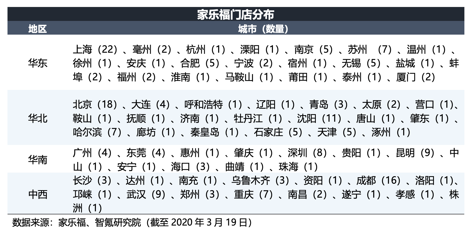 智氪分析 | 苏宁和京东走向分岔路口？