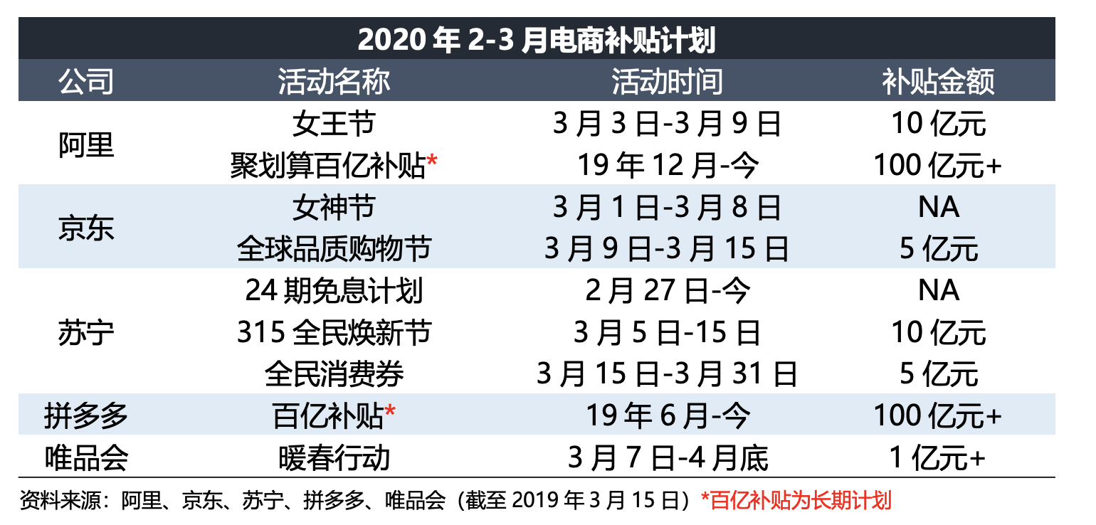 智氪分析 | 苏宁和京东走向分岔路口？