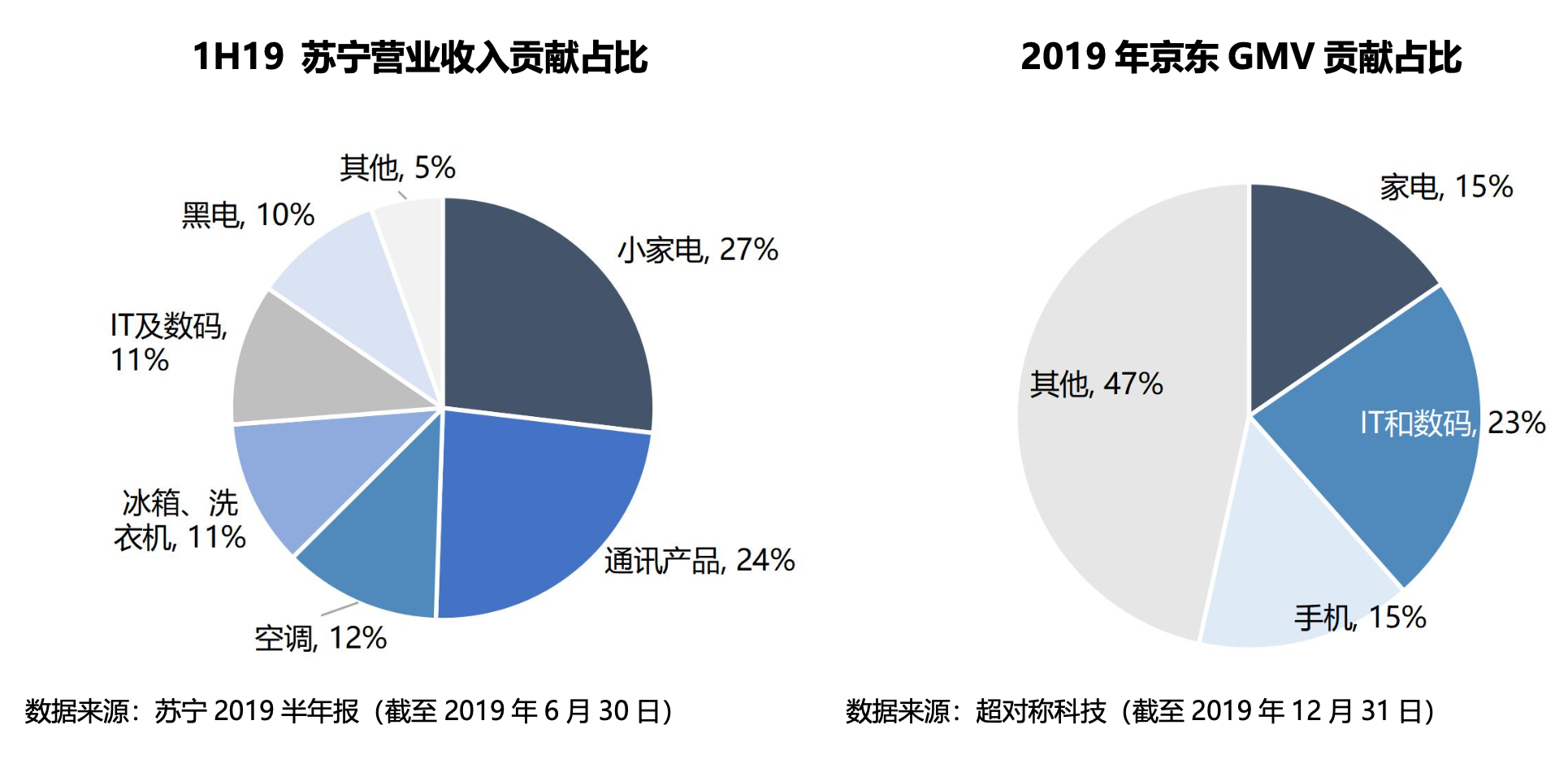 智氪分析 | 苏宁和京东走向分岔路口？