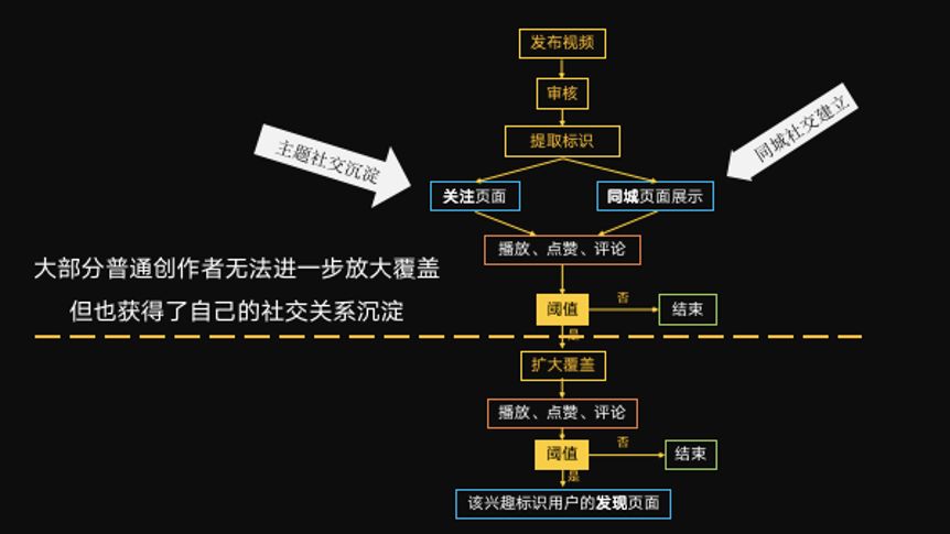 快手和抖音有什么區別？對比細節之后，有了意想不到的發(fā)現