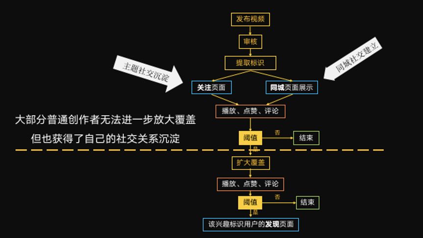 快手和抖音有什么区别？对比细节之后，有了意想不到的发现