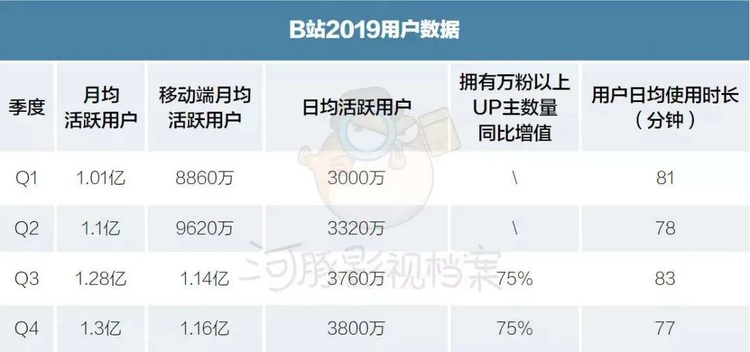 B站內(nèi)容電商+直播帶貨，值不值得做？