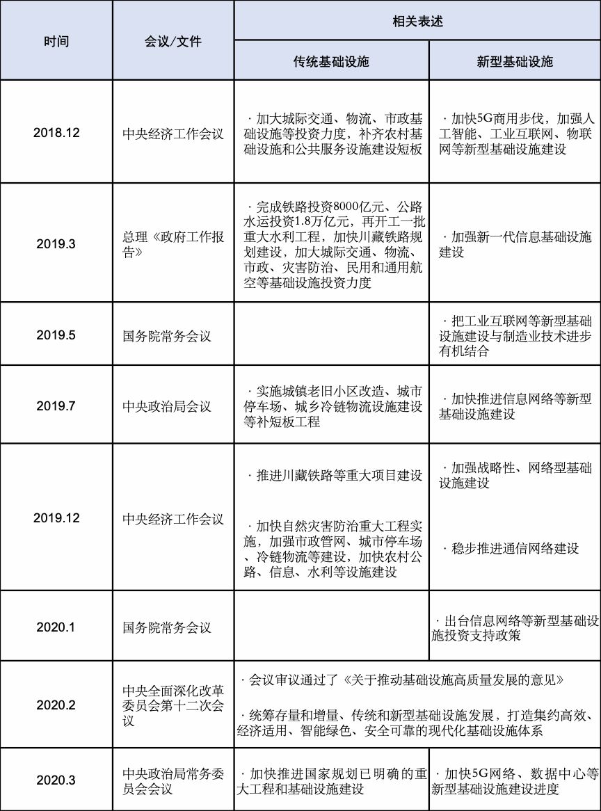 “新基建”：是什么？為什么？怎么干？