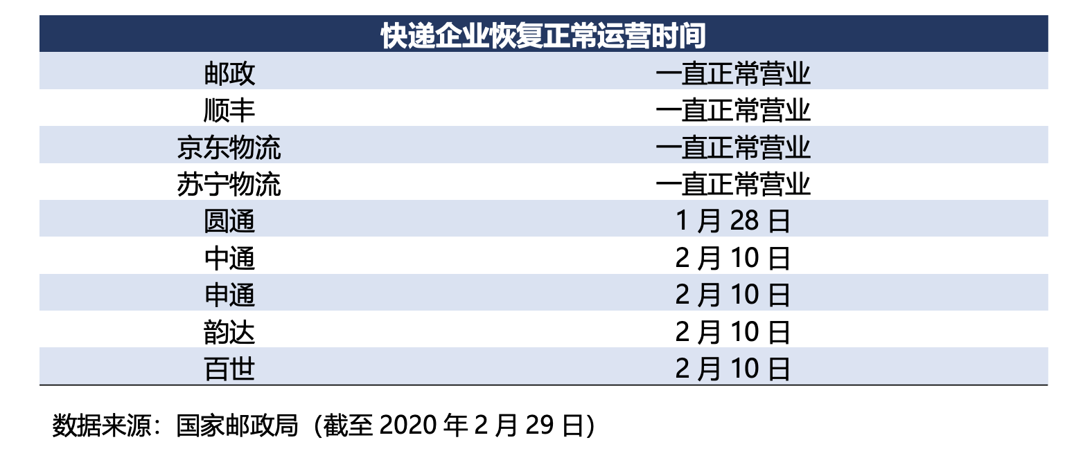 智氪分析 | 苏宁和京东走向分岔路口？