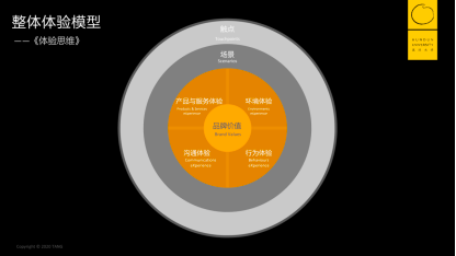 如何触动人心：口碑的洞悉、定义与落实？